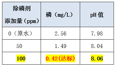 污水处理含磷怎么处理_j9.com环保