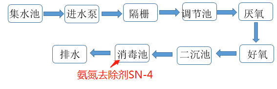 氨氮去除剂投加位置_j9.com环保