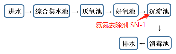 氨氮去除剂投加位置_j9.com环保