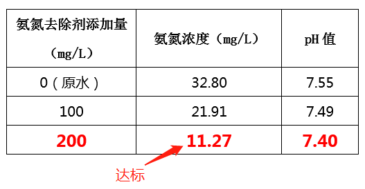 造纸废水氨氮处理方法_j9.com环保