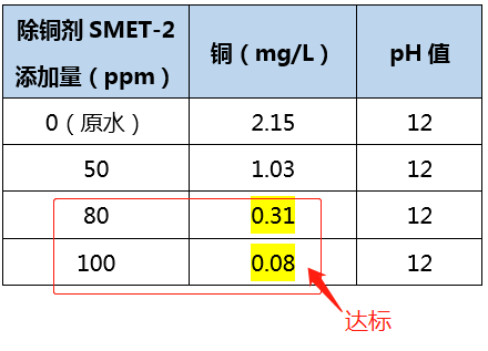含铜废水处理_j9.com环保