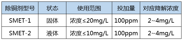 重金属捕捉剂投加降解浓度_j9.com环保