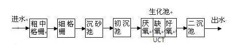 氨氮去除剂使用方法_j9.com环保