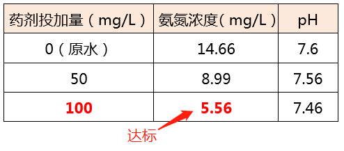 氨氮去除剂_j9.com环保