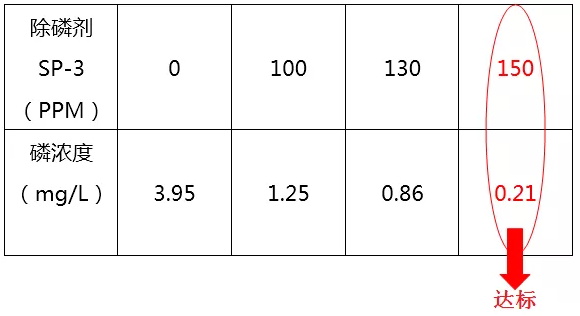 污水排放总磷超标怎么办_j9.com环保