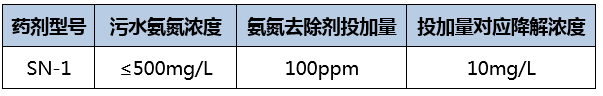 氨氮去除剂_j9.com环保