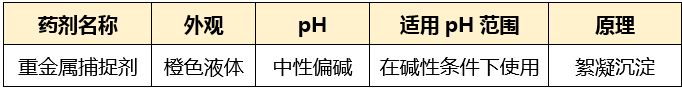 重金属捕捉剂_j9.com环保